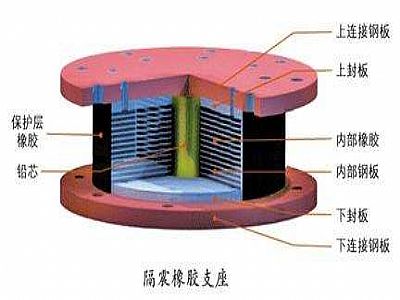 临江市通过构建力学模型来研究摩擦摆隔震支座隔震性能