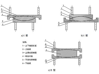 临江市建筑摩擦摆隔震支座分类、标记、规格